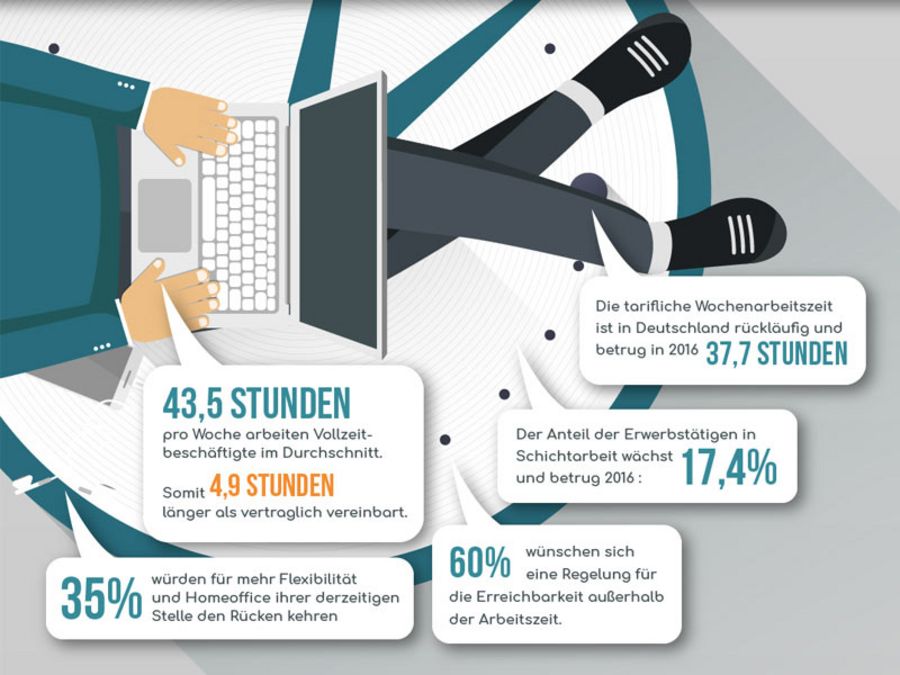 Thema: Flexibles Arbeiten