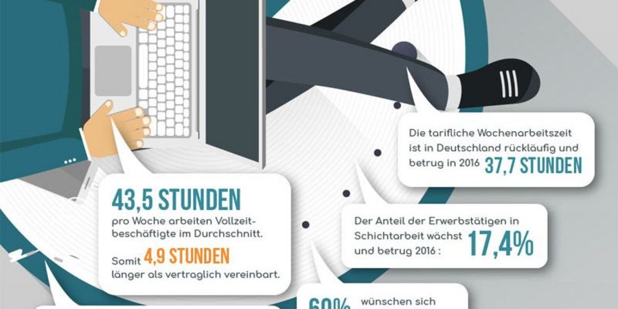 Flexibles Arbeiten Flexibles Arbeiten
