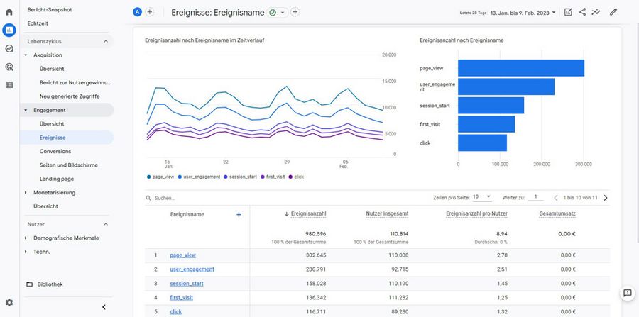 milatec Google Analytics 4 Reports