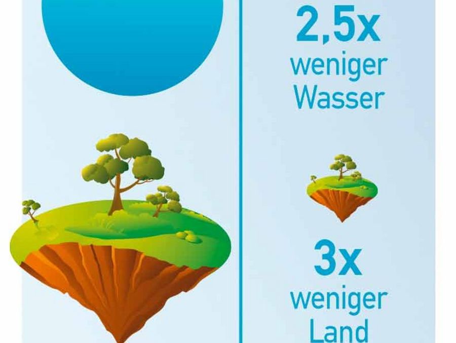 Ressourceneinsparung ist Alpro sehr wichtig Ressourceneinsparung ist Alpro sehr wichtig