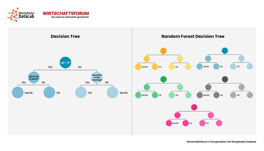 Predictive Analytics Grafik 3 Predictive Analytics Grafik 3