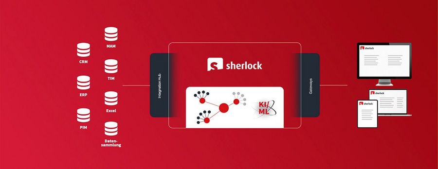 Fischer Information Technology Sherlock System Fischer Information Technology Sherlock System