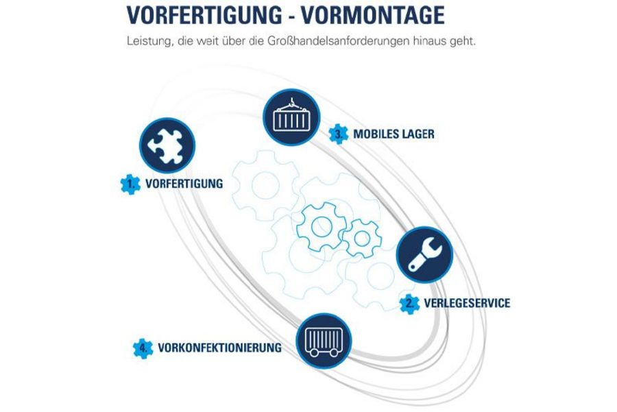 DEINZER + WEYLAND Vorfertigung Erklärung DEINZER + WEYLAND Vorfertigung Erklärung
