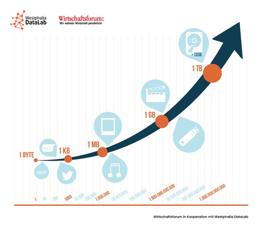BigData BigData