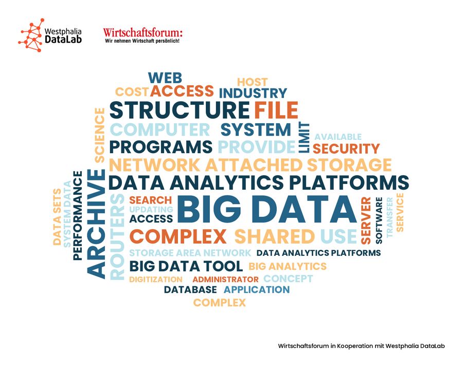 Wortwolke Big Data Wortwolke Big Data