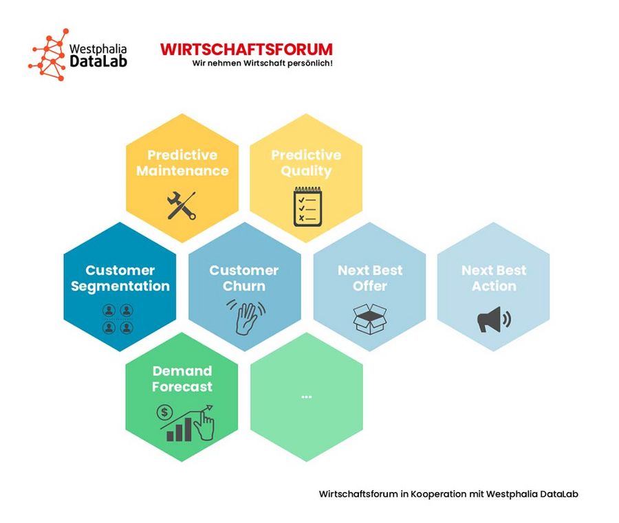 Predictive Analytics Grafik 4 Predictive Analytics Grafik 4