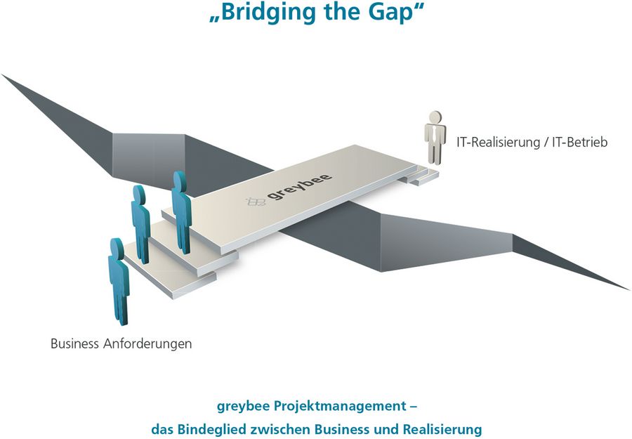 Bridging the Gap Abbildung Bridging the Gap Abbildung