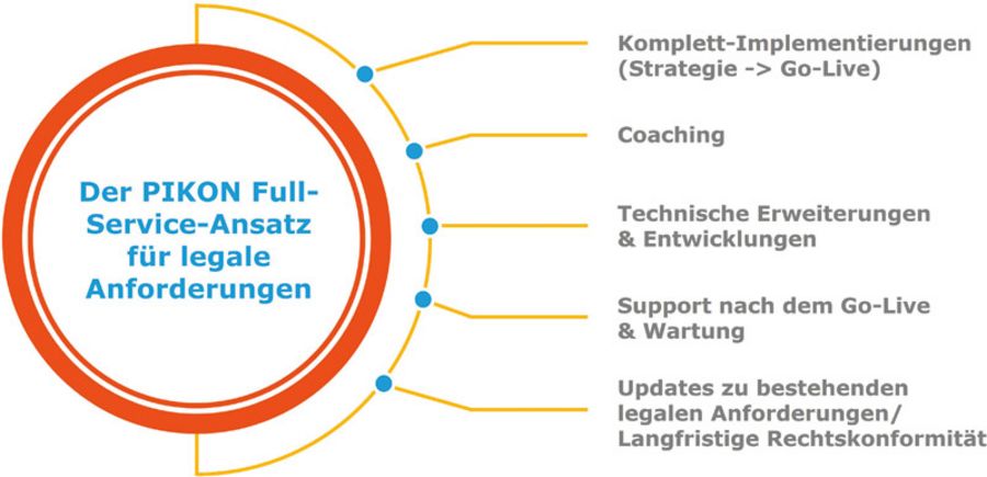 PIKON Competence Center for Legal Requirements PIKON Competence Center for Legal Requirements