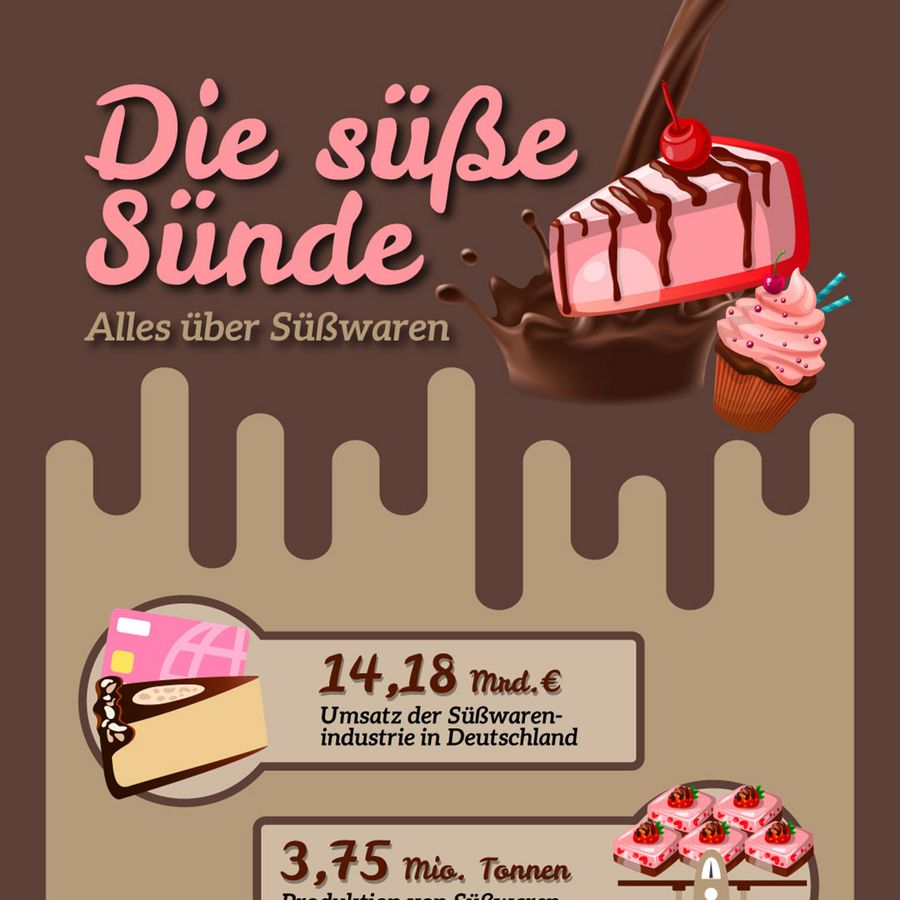 01/2018 - Die süße Sünde