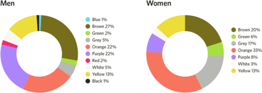 mit Farben Kunden gewinnen mit Farben Kunden gewinnen