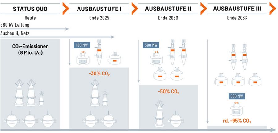Ingenieurbüro Zammit - CO2-Planung Ingenieurbüro Zammit - CO2-Planung