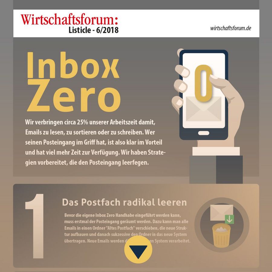 Listicle 6/2018 - Inbox Zero - Diese 10 Tipps machen ungelesenen Emails den Garaus
