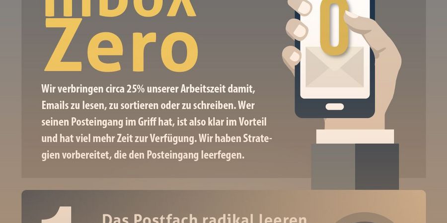 Inbox Zero - Diese 10 Tipps machen ungelesenen Emails den Garaus - Wirtschaftsforum Listicles Inbox Zero - Diese 10 Tipps machen ungelesenen Emails den Garaus - Wirtschaftsforum Listicles
