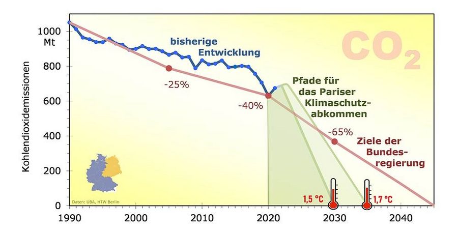 Quaschning Kohlendioxidemissionen