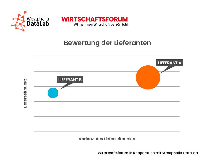 Data Science Abbildung 5 Data Science Abbildung 5