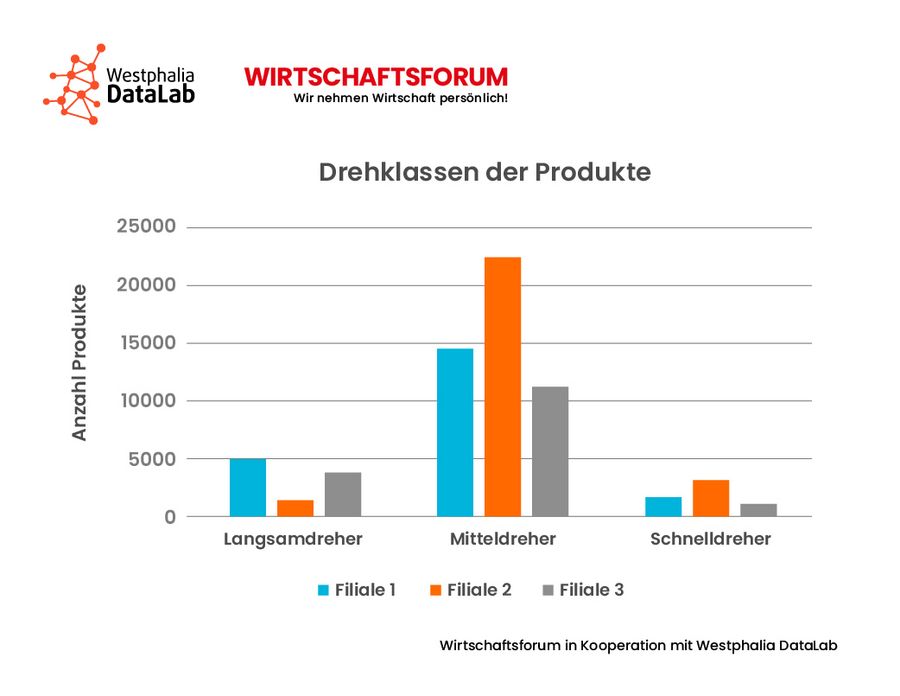 Data Science Abbildung 2 Data Science Abbildung 2