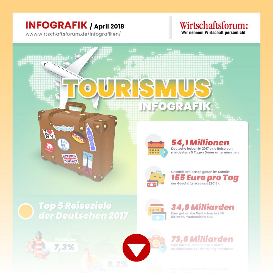 04/2018 - Tourismus