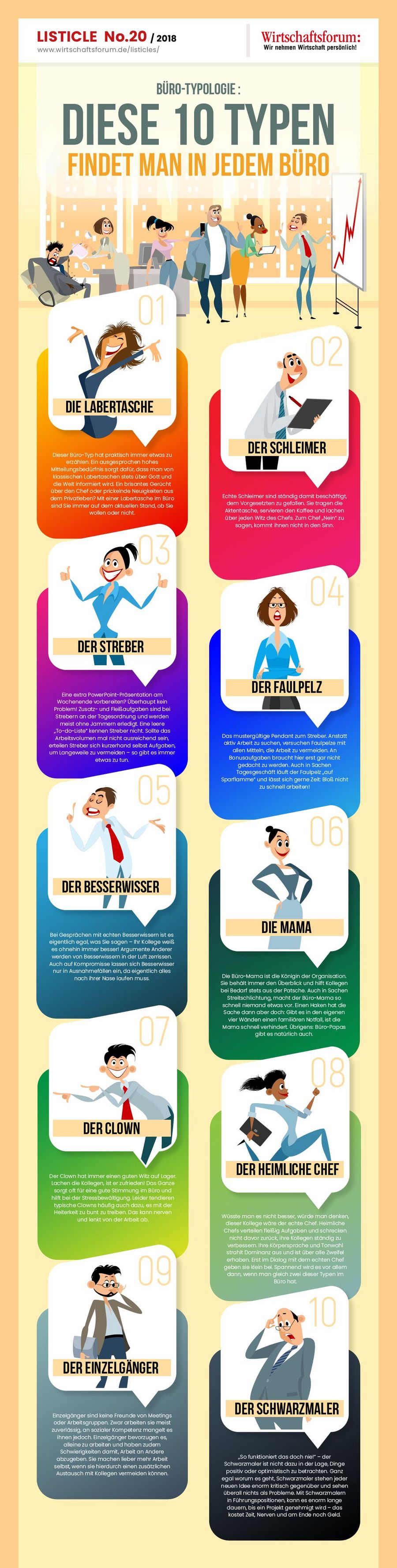 Büro-Typologie: Diese 10 Typen findet man in fast jedem Büro Büro-Typologie: Diese 10 Typen findet man in fast jedem Büro