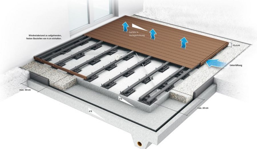 Verlegen mit System: FIX STEP Verlegen mit System: FIX STEP