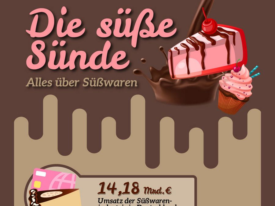 Thema: Die süße Sünde