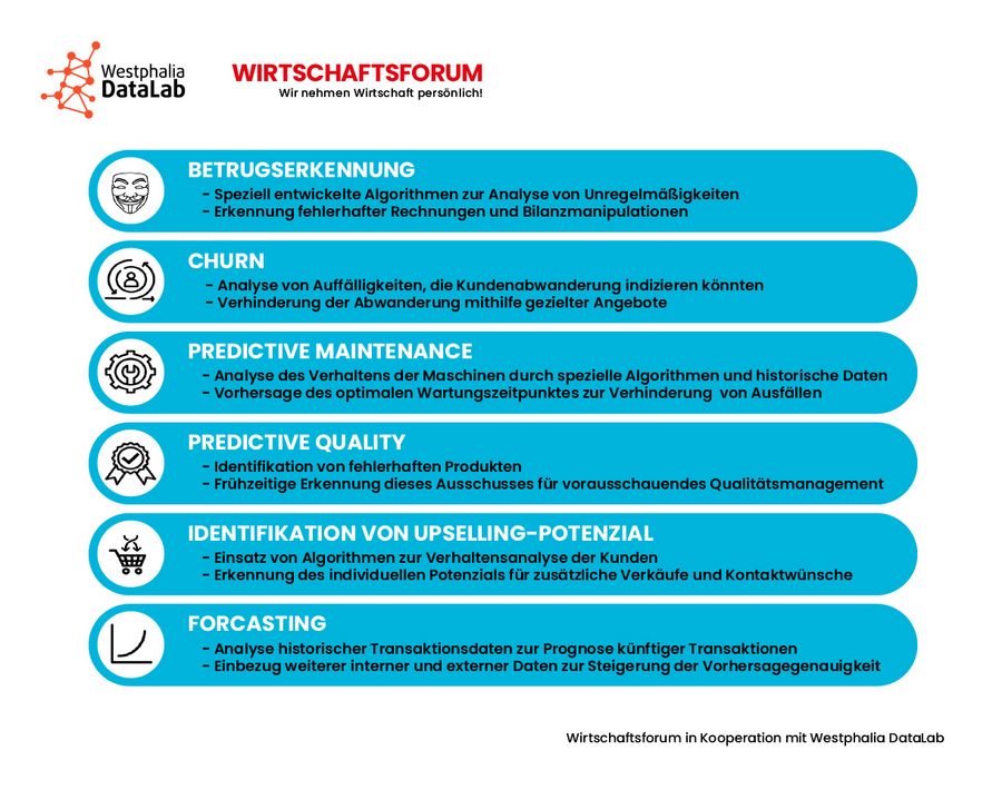 Data Science Abbildung 1 Data Science Abbildung 1