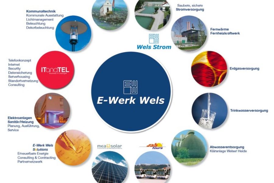 Angebote vom Elektrizitätswerk Wels. Angebote vom Elektrizitätswerk Wels.