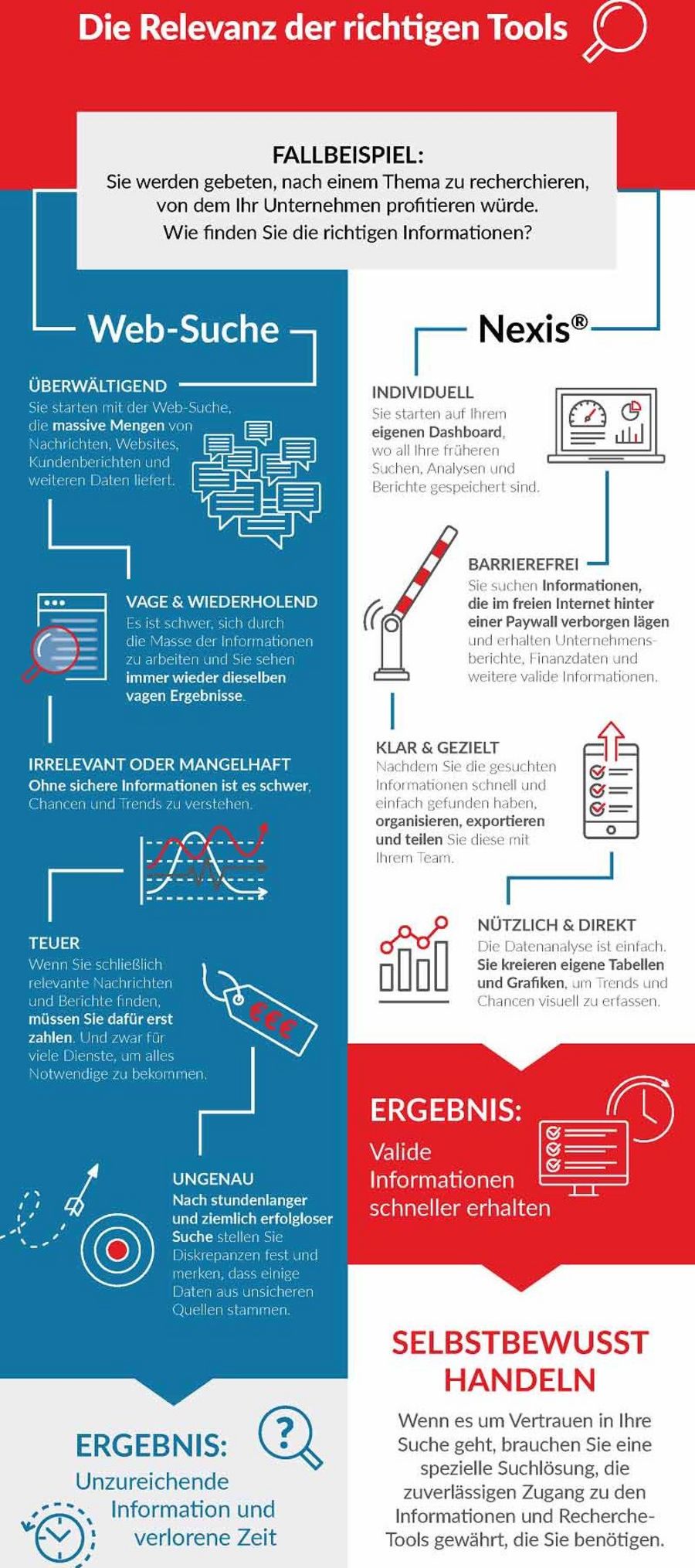 LexisNexis Tools LexisNexis Tools