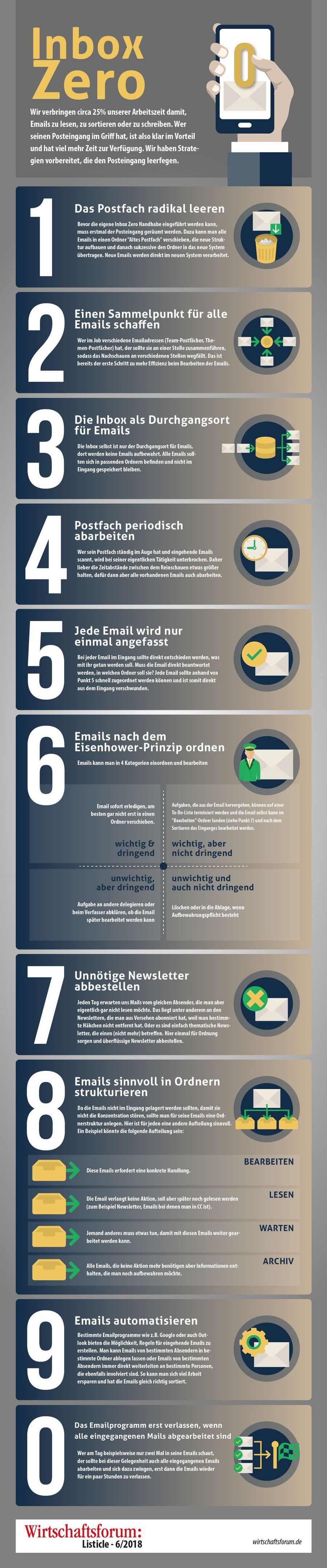 Inbox Zero - Diese 10 Tipps machen ungelesenen Emails den Garaus - Wirtschaftsforum Listicles Inbox Zero - Diese 10 Tipps machen ungelesenen Emails den Garaus - Wirtschaftsforum Listicles