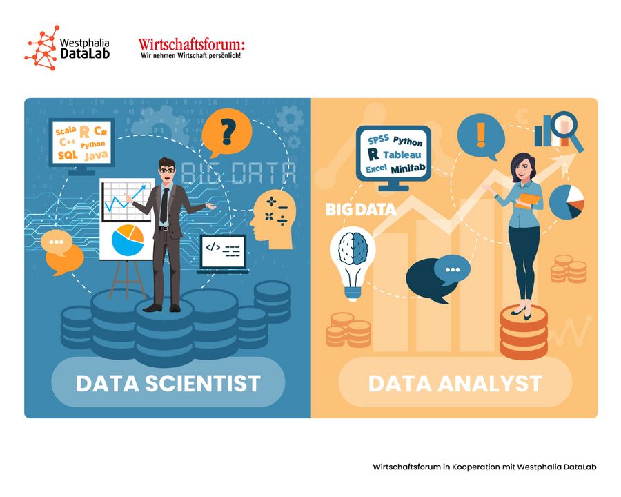 Data Analyst vs. Data Scientist Data Analyst vs. Data Scientist