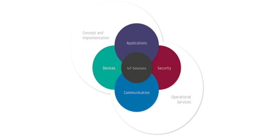 Janz Tec - Das IoT Ecosystem Janz Tec - Das IoT Ecosystem