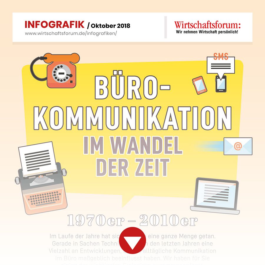 Kommunikation im Wandel der Zeit