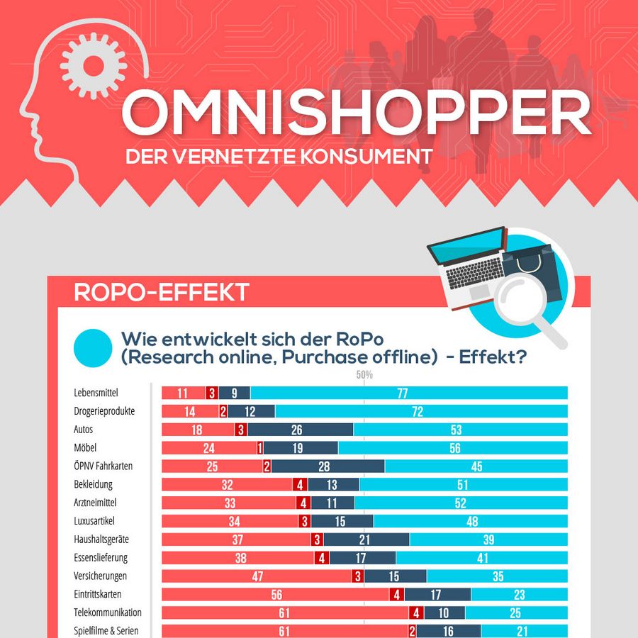 12/2017 - Omnishopper