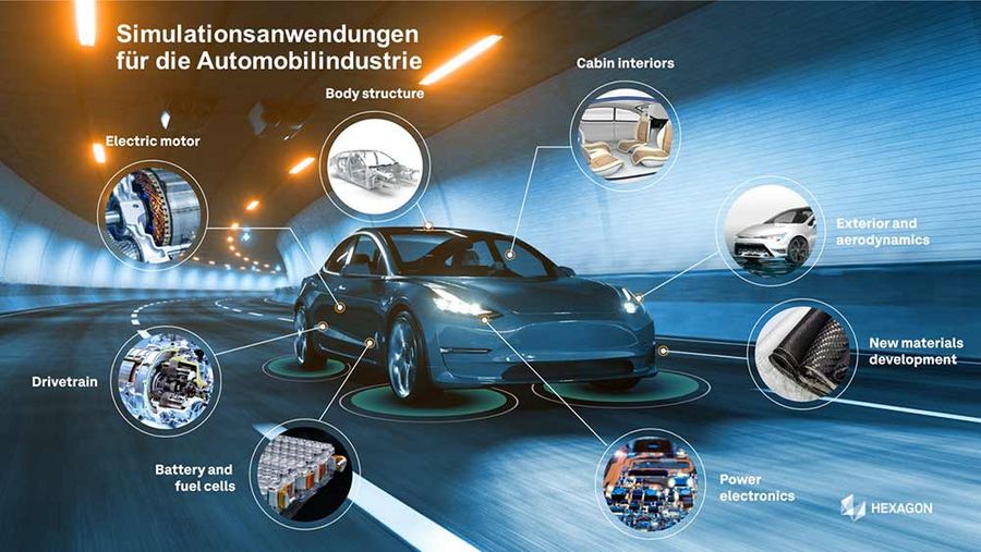 MSC Software Simulationsanwendungen für die Automobilindustrie MSC Software Simulationsanwendungen für die Automobilindustrie