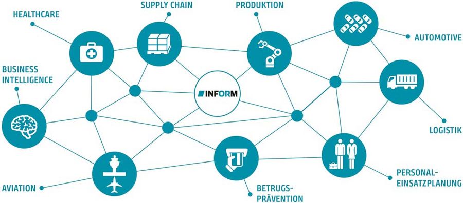 INFORM-Software wird in unterschiedlichsten Branchen und Bereichen eingesetzt INFORM-Software wird in unterschiedlichsten Branchen und Bereichen eingesetzt
