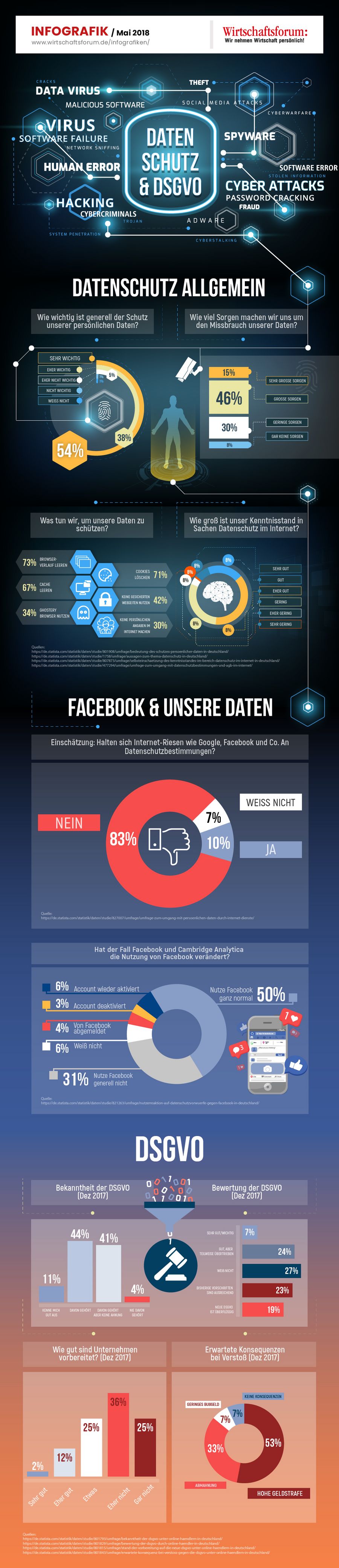 Infografik Datenschutz Gesamt
