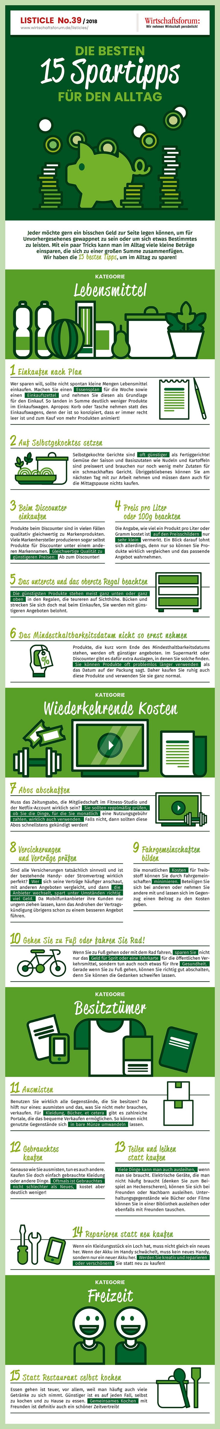 Die besten 15 Spartipps für den Alltag - Wirtschaftsforum Listicle