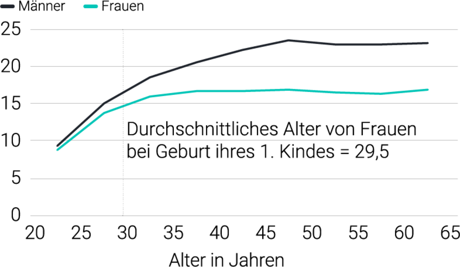 Gender Wage Gap Gender Wage Gap