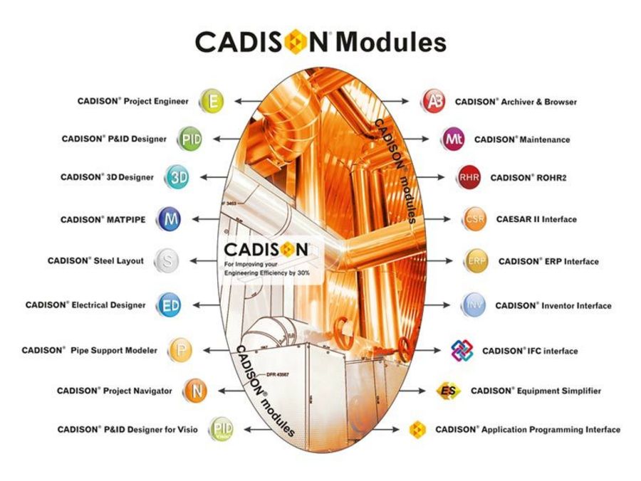 CADISON Modules CADISON Modules