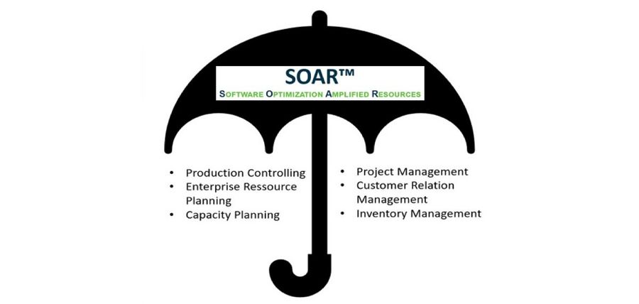 Softwarebasierte Systemzusammenführung FET SOAR Softwarebasierte Systemzusammenführung FET SOAR