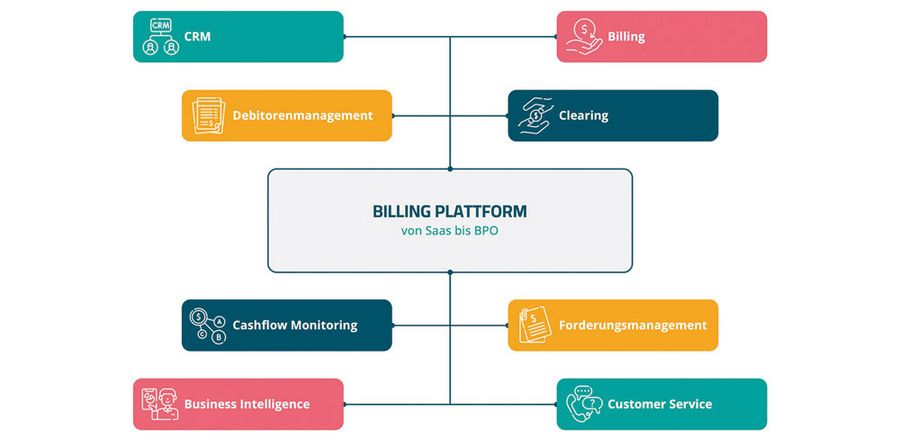 Der Business Process Outsourcing Ansatz von nexnet Der Business Process Outsourcing Ansatz von nexnet