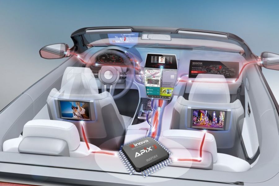 Bis zu 12 GBit/s, Bild- und Datenübertragung im Auto mit APIX Link Bis zu 12 GBit/s, Bild- und Datenübertragung im Auto mit APIX Link
