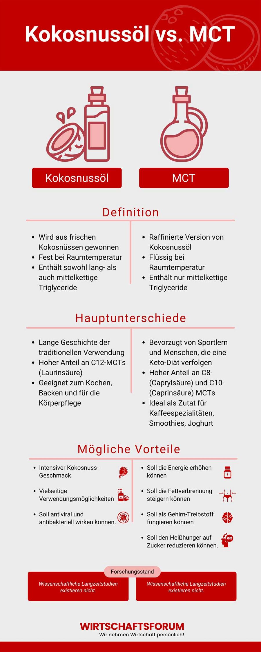 Kokosnussöl vs MCT Öl Kokosnussöl vs MCT Öl