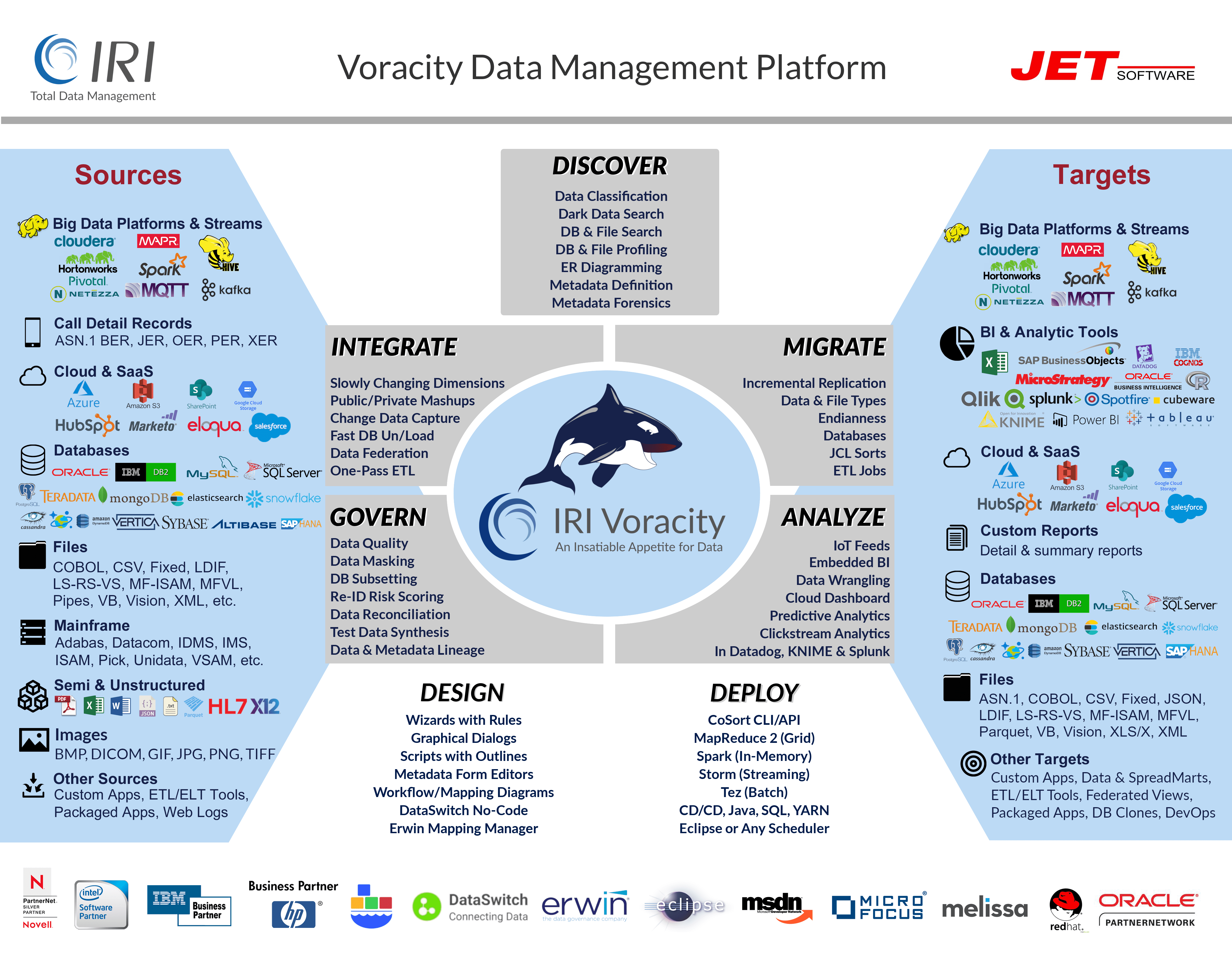 Talend Data Integration - Talend Data Fabric beschleunigen und Daten via Datenmaskierung oder synthetische Testdaten für TDM schützen