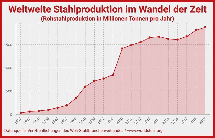 55598 Grafik 3 55598 Grafik 3