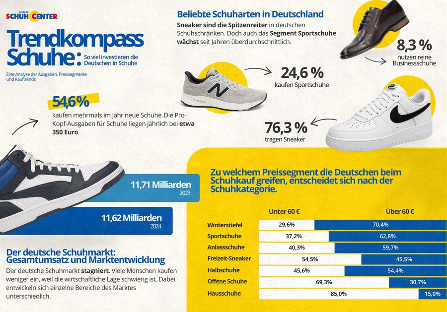 Bildquelle: Trendkompass Schuhe Bildquelle: Trendkompass Schuhe