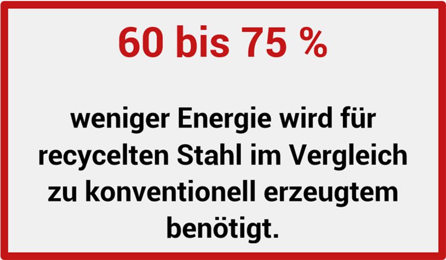 55598 Grafik 5 55598 Grafik 5