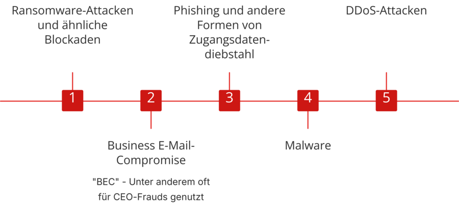 enyma GmbH Auflistung enyma GmbH Auflistung