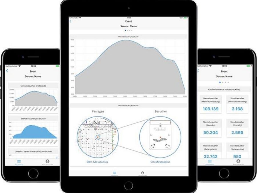 WWM Event Metrics WWM Event Metrics