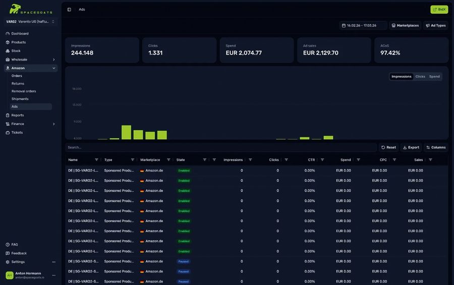 SPACEGOATS GmbH Dashboard 