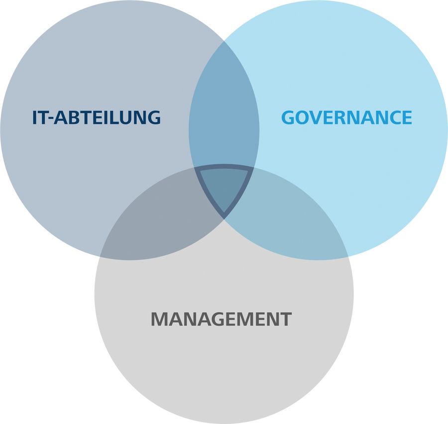 AirITSystems GmbH Digitalisierung AirITSystems GmbH Digitalisierung